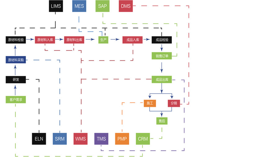 Z6·尊龙「中国」官方网站