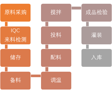 Z6·尊龙「中国」官方网站