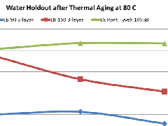 Z6·尊龙「中国」官方网站