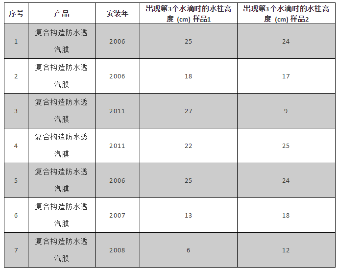 Z6·尊龙「中国」官方网站