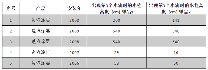 Z6·尊龙「中国」官方网站