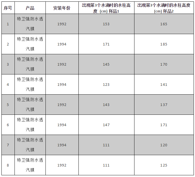 Z6·尊龙「中国」官方网站
