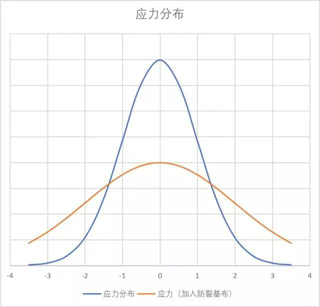 Z6·尊龙「中国」官方网站